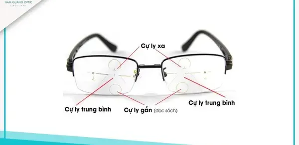 Kính đa tròng là gì? Ưu và nhược điểm